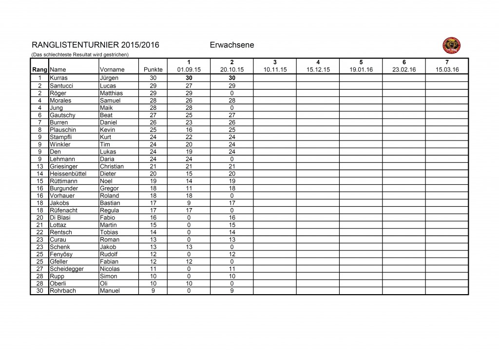 RL-Turniere Erwachsene 15-16