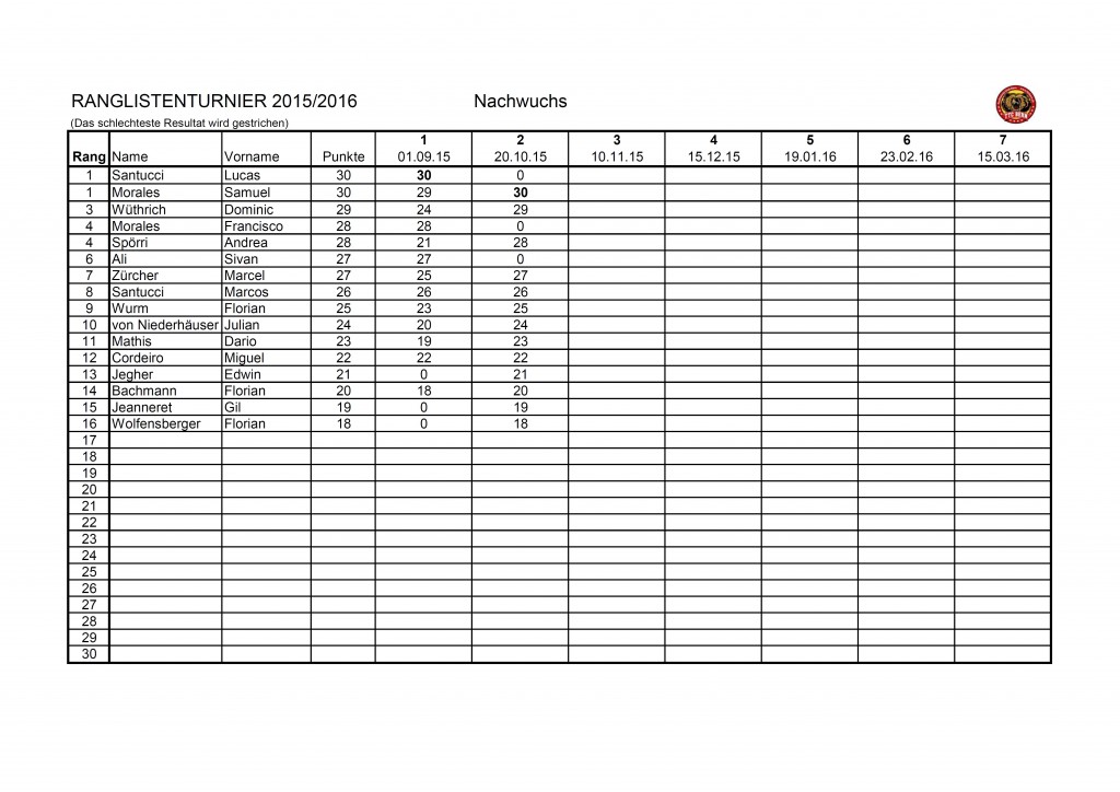 RL-Turniere Nachwuchs 15-16