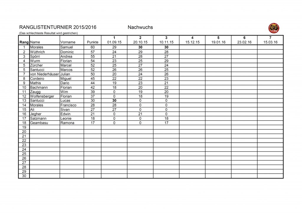 RL-Turniere Nachwuchs 15-16