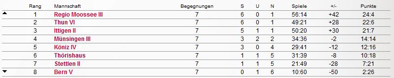 Bern 5