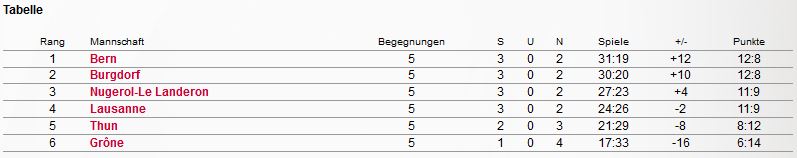 bern-1-damen